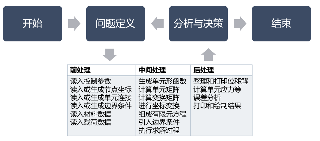 ansys多少个g